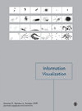 Information Visualization杂志